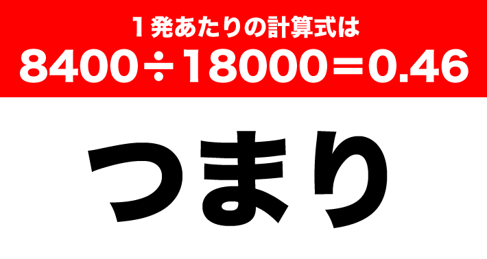 0.46円